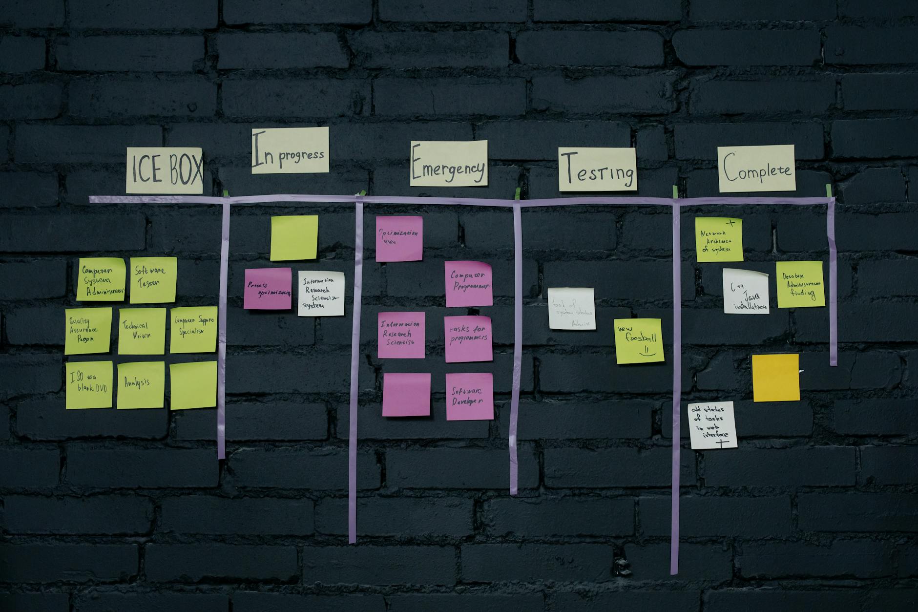 Kanban Nedir